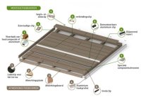 SILVADEC EENVOUDIGE CLIP - 30ST/ZAKJE (17st/m² planken 160mm - 18st/m² planken 138mm)